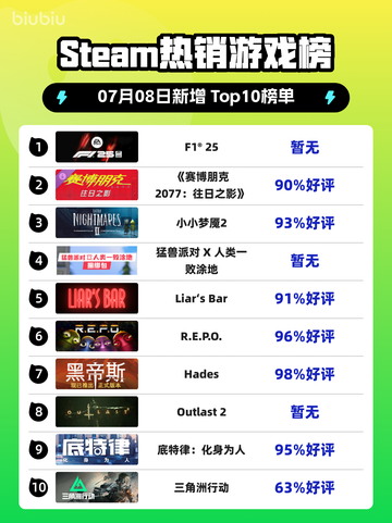 🔥F1®25登顶Steam热榜💥竞速王者驾到！🏎截图1
