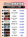 🔥极限国度登顶Steam榜首！🎮💥