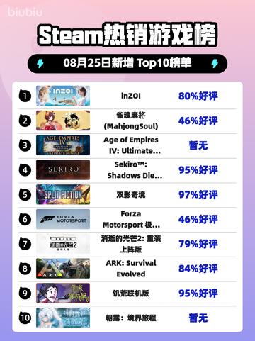 🔥inZOI登顶Steam热榜！🎮截图1