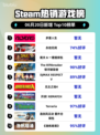 🔥Steam热销榜《多重人生》登顶！不容错过的游戏💥