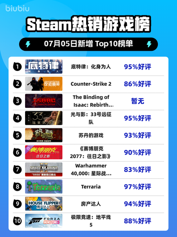 🔥底特律爆火登顶Steam热榜💥截图1