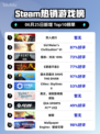 双人成行登顶Steam榜首🔥🎮
