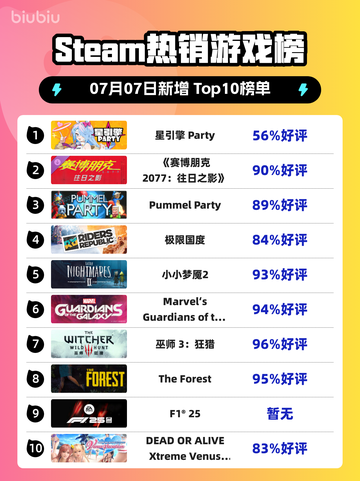 🔥星引擎 Party登顶Steam热榜！🎮💥截图1
