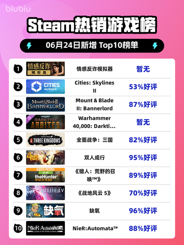 🔥反诈游戏爆火登顶Steam榜首！🎮截图1