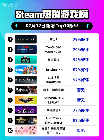 🔥《命运2》登顶Steam热销榜！🎮截图1