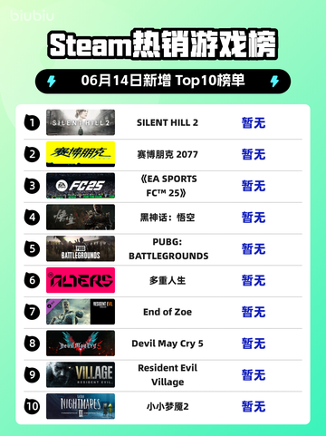 🔥Steam热销榜榜首竟是它！✨SILENT HILL 2重返巅峰🔥截图1