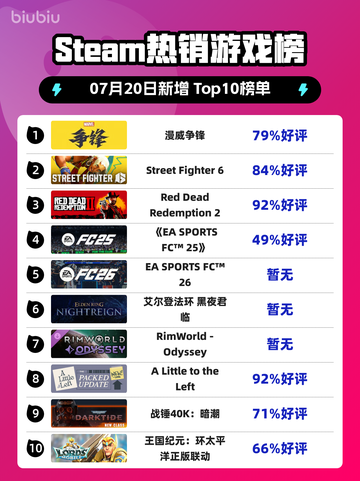 🔥《Steam爆款！漫威争锋登顶》💥截图1