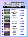 🔥《王国保卫战5》登顶Steam热榜！👑