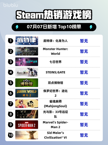 🔥底特律：化身为人登顶Steam热榜💥🎮截图1