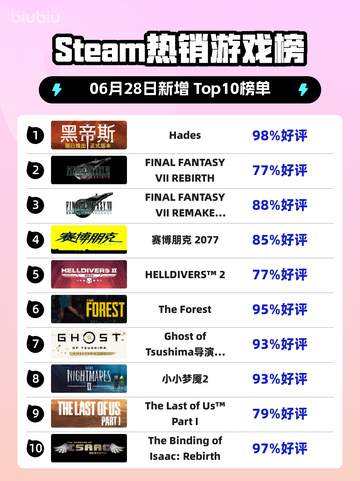 🔥《Hades爆冲Steam榜首！》👑🎮截图1