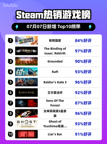 🔥极限国度登顶Steam榜首！🎮截图1