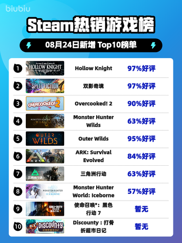 🎮《Steam热榜！空洞骑士登顶》🔥截图1