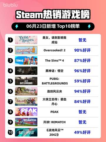 Steam🔥热销游戏榜✨，美女别挡我成仙之路！截图1