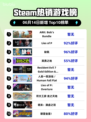 Steam热销游戏榜ARK: Bob‘s Bundle登顶