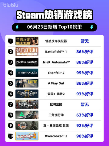 🔥Steam热销榜榜首！情感反诈模拟器⚡助你远离骗局截图1
