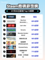 🔥解限机登顶Steam热销榜！🎮