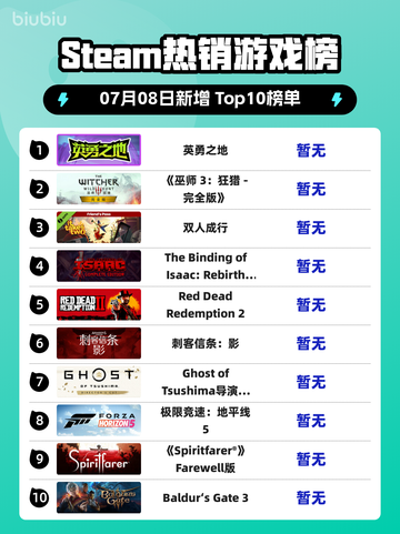 🎮《Steam新王登顶！》🔥截图1