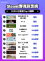 🔥《牧场物语》登顶Steam热榜！