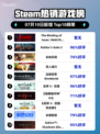 🔥《ISAAC重生》登顶Steam热榜！🎮💥
