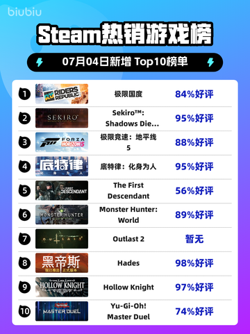 🔥极限国度登顶Steam榜首！🎮💥截图1