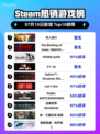 双人成行登顶Steam🔥情侣必玩！🎮