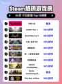 🔥Steam热销榜《多重人生》登顶！🎉游戏迷必玩🔥