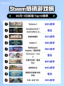 🔥Steam热销榜榜首竟是Victoria 3！🔥不容错过的游戏🔥