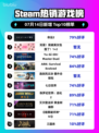 🔥《命运2》登顶Steam热销榜！🎮💥