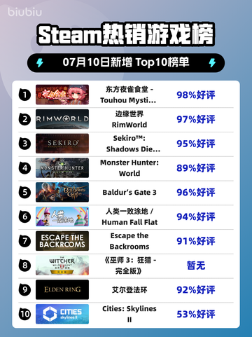 🔥《东方夜雀食堂》登顶Steam热榜！✨截图1