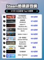 🔥《东方夜雀食堂》登顶Steam热榜！✨