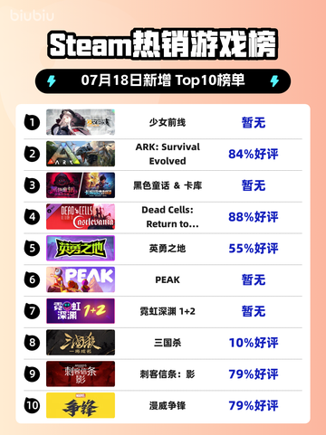 🔥《少女前线》登顶Steam热销榜！🎮💥截图1