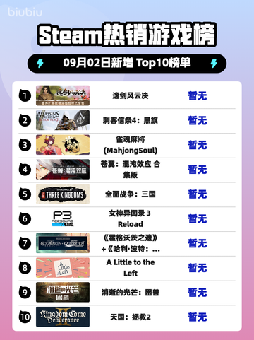 🔥逸剑风云决登顶Steam榜首✨截图1