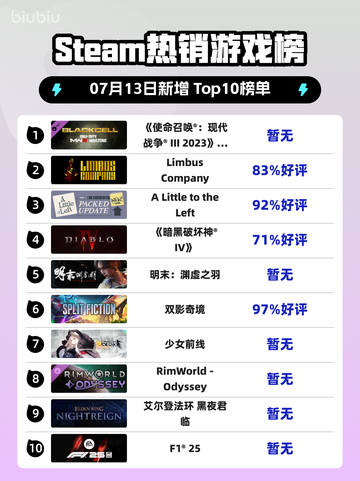 🔥《使命召唤》新季狂飙登顶！💥截图1