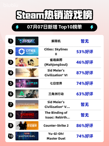 🔥解限机登顶Steam榜首！🎮截图1