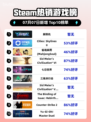 🔥解限机登顶Steam榜首！🎮