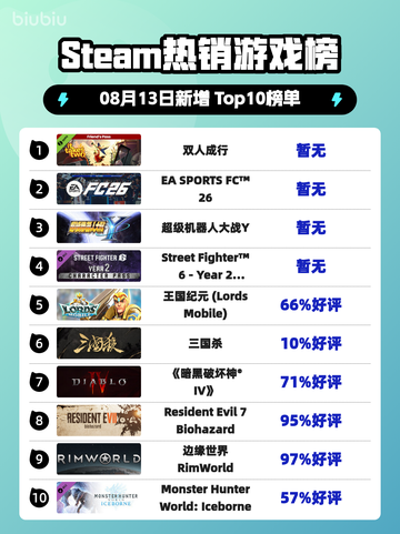 🔥双人成行登顶Steam热榜！🎮截图1
