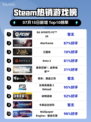 🔥EA FC 26登顶Steam热榜！💥