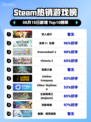 双人成行登顶Steam🔥甜虐冒险必玩💖