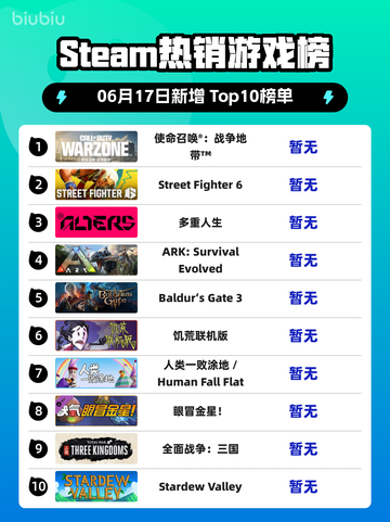 🔥Steam热销榜榜首！使命召唤®：战争地带™🔥截图1