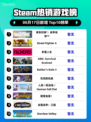 🔥Steam热销榜榜首！使命召唤®：战争地带™🔥