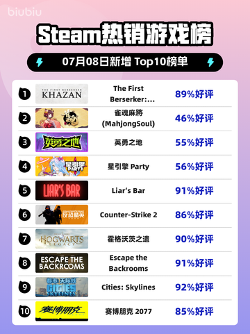 🔥Steam爆款游戏《Khazan》登顶！截图1