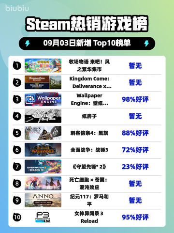 🔥《牧场物语》登顶Steam热榜！截图1