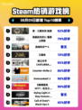 🔥真・三国无双 起源登顶Steam榜首💥