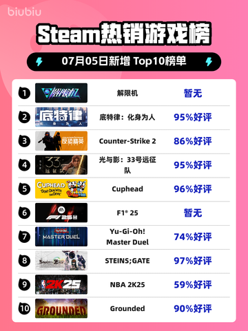 🔥解限机登顶Steam热销榜💥截图1