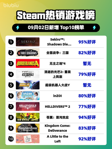 🔥Steam热销榜首！只狼 GOTY版登顶截图1