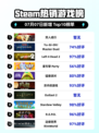 🔥双人成行登顶Steam榜首！🎮