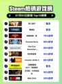 双人成行爆火登顶🔥Steam榜首🎮