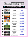 🎮《少女前线》登顶Steam热榜！