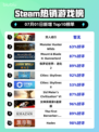 双人成行登顶Steam榜首🔥🎮