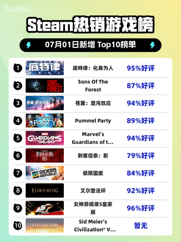 🔥底特律爆火登顶Steam榜首🎮截图1